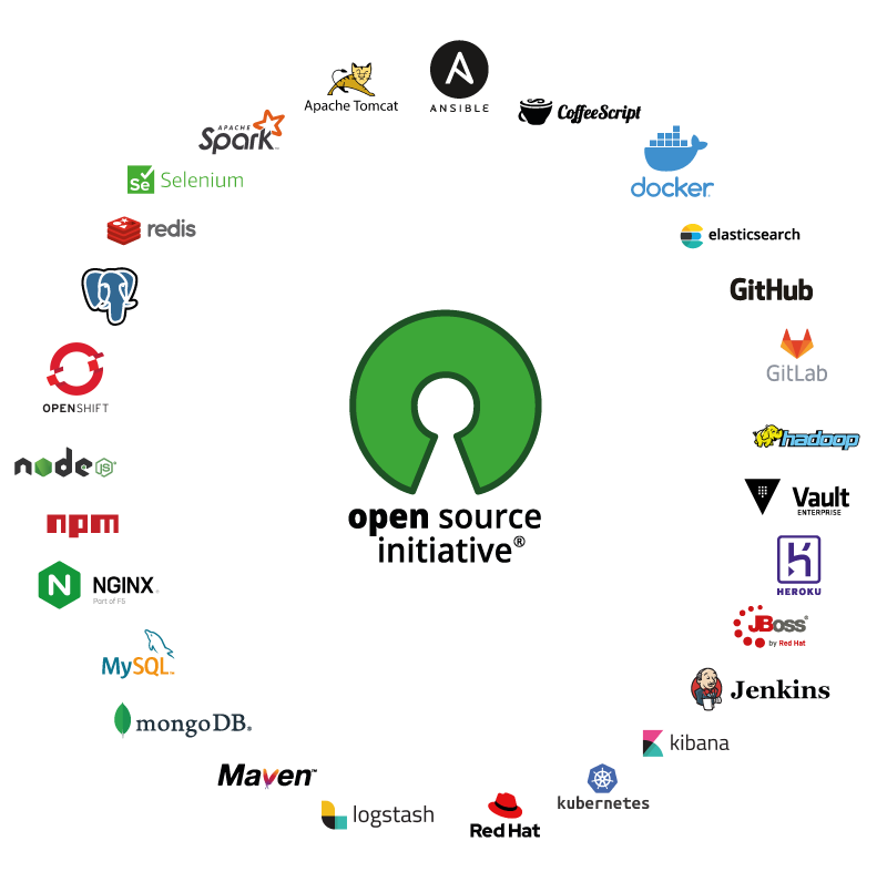 OpenSource is not free software!